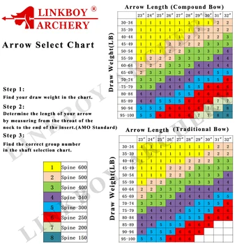 12pcs Linkboy tiro con arco 3k de Tejido de Carbono Flechas Spine250-600 32pulgadas Punto de Destino 75gr de Flecha Paletas Compuesto Arco y las Flechas de Caza