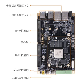 FPGA de la junta de desarrollo ALINX Xilinx Zynq UltraScale MPSoC ZU3EG 4EV 5EV