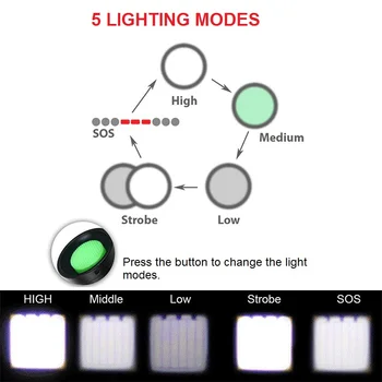 Zacro LED 8000 Lúmenes de Luz de la Bicicleta 5 modos del CREE Chip XML T6 Luces de Bicicleta linterna Frontal de la prenda Impermeable de la Lámpara de la Linterna